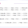 上海成人本科学历下来，可以办理积分落户吗？