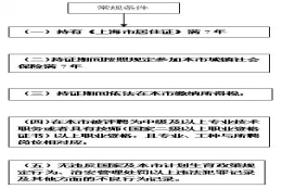 上海积分落户评分标准细则