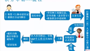 上海积分120满落户排队多久 上海落户排队排了10年