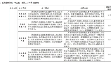 上海积分落户有CFA证书加分吗？