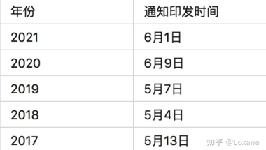 非上海生源应届高校毕业生上海落户全流程（2021）