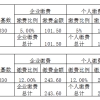 2022年深圳应届生入户代理费