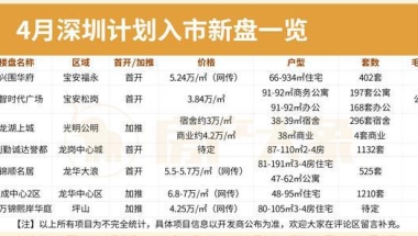 2022年深圳市往届本科入户需要积分吗