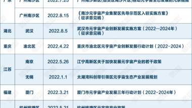 3、杭州开1600万补贴抢人才，上海给予应届生落户优惠