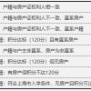 儿子要上“菜小”了 - 写给小孩在上海上学的无房产无户口无积分的外地家长