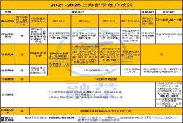 在读国外的研究生期间交上海的社保，毕业前断交，还算应届毕业生吗？并且会影响上海落户吗？