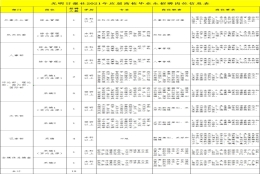 福利来啦！应届生冲，光明日报社招19人，解决北京户口！