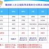 2021上海落户居转户！社保基数缴纳的标准、倍数你知道吗？