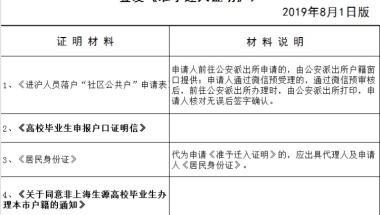 上海应届生申请落户社区公共户所需材料