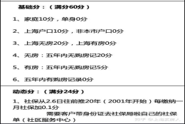 上海买房积分制2021完全攻略