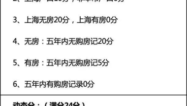 上海买房积分制2021完全攻略