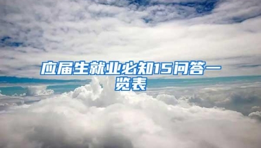 应届生就业必知15问答一览表