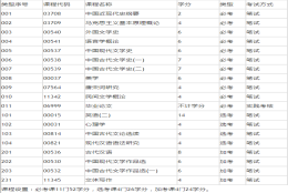 深圳自考本科的流程是什么