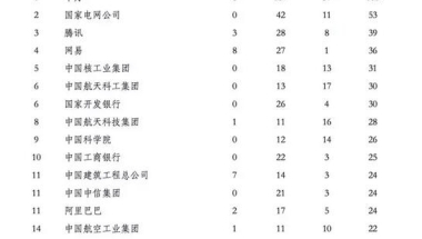 清华北大毕业生都去哪工作了？文都考研小编来告诉你