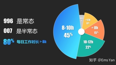 应届生去oppo上海芯片岗工作如何？