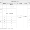 年薪达60万，购房补贴40万起，人才补贴达20万｜本科及以上