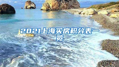 2021上海买房积分表一览