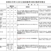 2019年来深圳工作的应届毕业生必须知道的深圳社保、公积金常识（附深圳社保卡申请流程）#找工作#