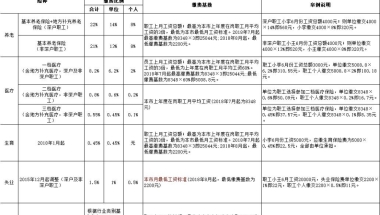 2019年来深圳工作的应届毕业生必须知道的深圳社保、公积金常识（附深圳社保卡申请流程）#找工作#