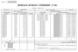 上海积分落户个税零申报和没申报，区别很大！