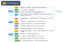 2019应届毕业生的就业时间线，你都知道吗