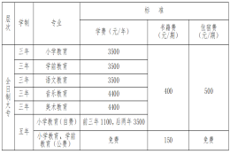 永州师范高等专科学校2020级初中起点公费定向和自费非定向五年制大专新生入学须知