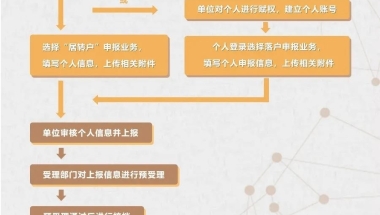 上海落户 ｜ 2021年上海居转户完全攻略，落户必备！