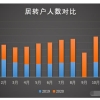 2021上海居转户政策的潜规则，不知道这些，基本与落户无缘！