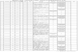 潍坊理工学院将招50名大学老师，多数岗位面向应届毕业生