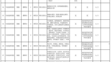 潍坊理工学院将招50名大学老师，多数岗位面向应届毕业生