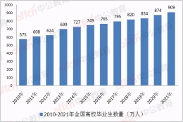 公务员招录人数最多的部门，年年居榜首，对应届生十分友好