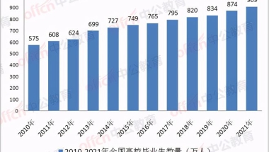 公务员招录人数最多的部门，年年居榜首，对应届生十分友好