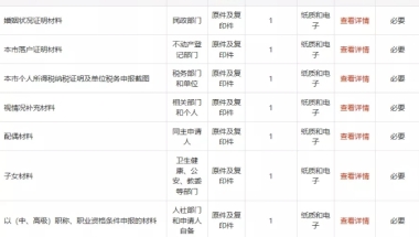 上海居转户材料问题二：交2倍基数的社保就真的可以不用提交中级职称材料了吗？