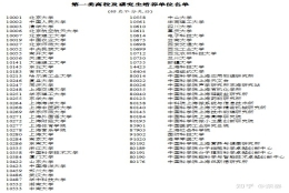 超新鲜，上海应届生落户最新办法来啦~含上海高校及研究生培养单位、重点学科名单