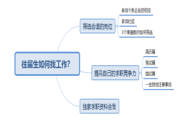 非应届毕业生，无工作经验，应该怎样找工作？