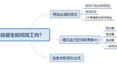 非应届毕业生，无工作经验，应该怎样找工作？