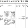 2022年度甘肃定西通渭县发展和改革局引进急需紧缺人才公告