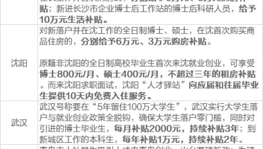 2020年各省市应届生补贴大全！！！