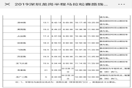 2019深圳市龙岗本科入户标准的简单介绍