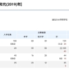 国内本科985去东大读修士难还是本硕985去东大读博士比较难？