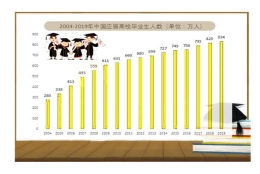 财经大数据｜@2019应届毕业生：找工作前，你一定要先知道这些