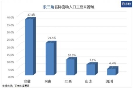 专访陆铭：上海“抢人才”是深化户籍制度改革的前奏