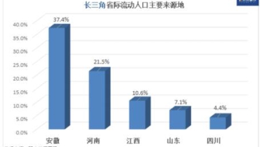 专访陆铭：上海“抢人才”是深化户籍制度改革的前奏