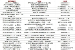 往届毕业生落户深圳准备什么材料，落户条件及落户流程