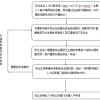 应届毕业生个人入户深圳办理指南