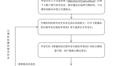 深圳申报入户方式：毕业生入户