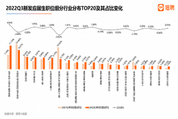 报告：半导体行业更“青睐”高校应届生 更愿自主培养人才