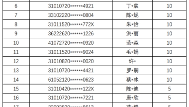 2022上海外国语大学贤达经济人文学院专升本招考优秀毕业生加分名单（下载）