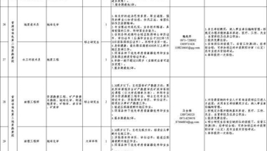 青海省2022年度引进高校优秀应届毕业生公告