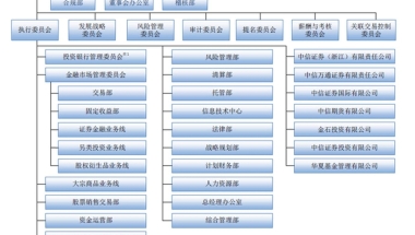 应届毕业生进入券商固收部的发展及待遇？